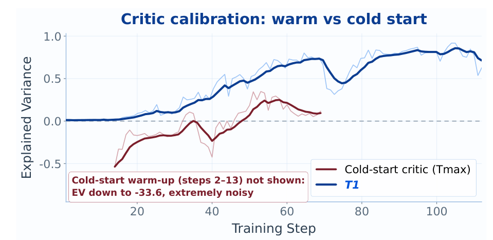 critic explained variance 对比