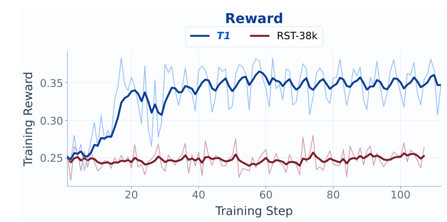 训练 reward 曲线